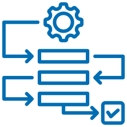 Standardized Processes
